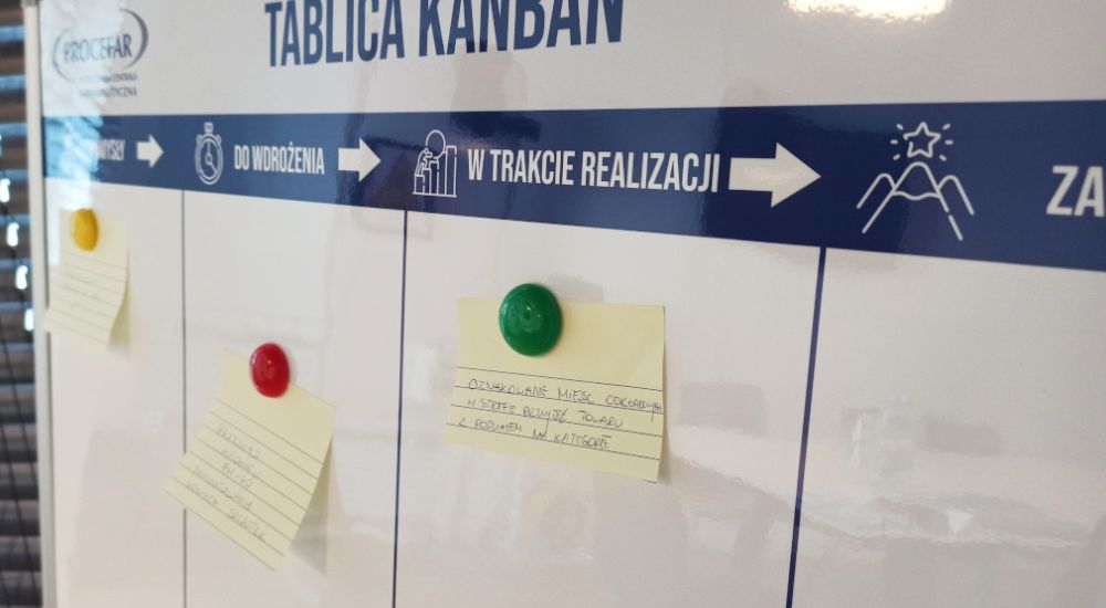 tablica kanban kaizen